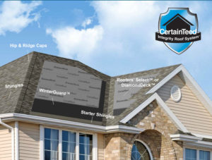 Certainteed Integrity Roofing System Roof Contractor